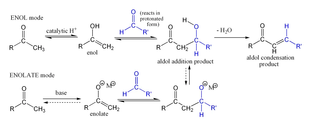 Diagram from the Aldehydes & Ketones II MCAT notes
