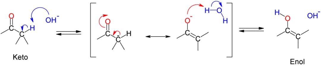 Diagram from the Aldehydes & Ketones II MCAT notes