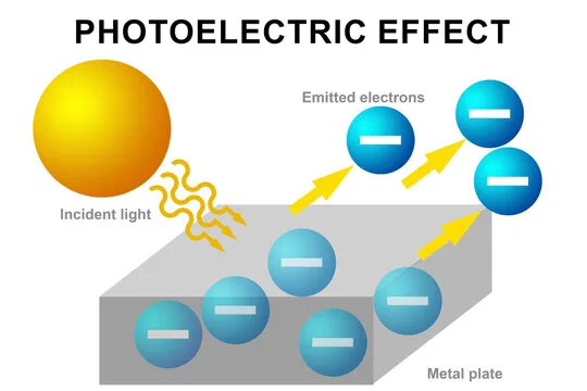 Diagram from the Atomic and Nuclear Phenomena MCAT notes