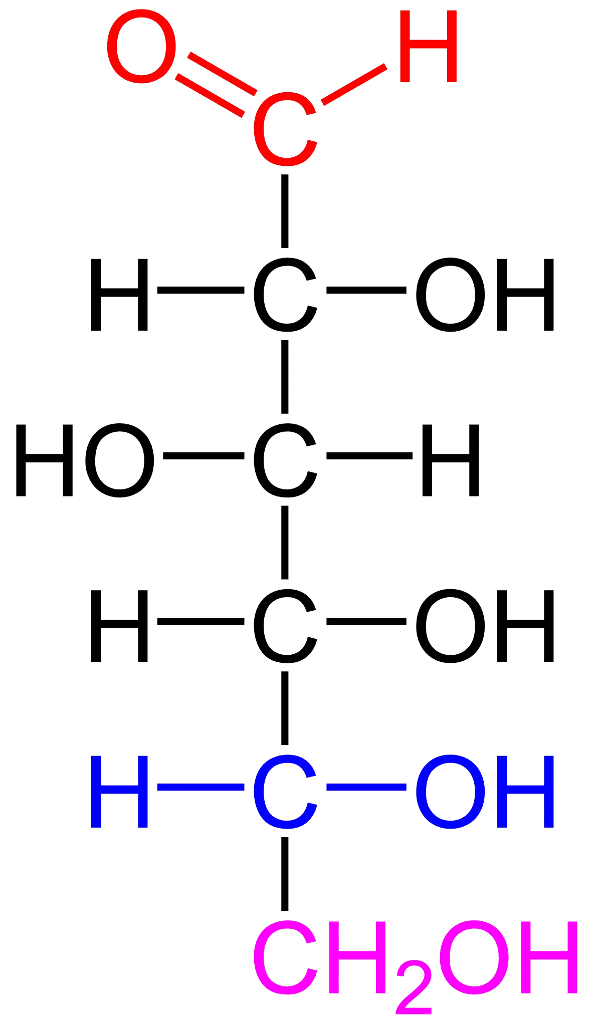 Diagram from the Carbohydrate Structure and Function MCAT notes