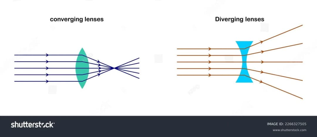 Diagram from the Light and Optics MCAT notes