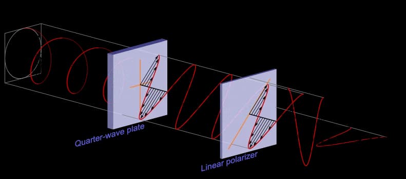 Diagram from the Light and Optics MCAT notes
