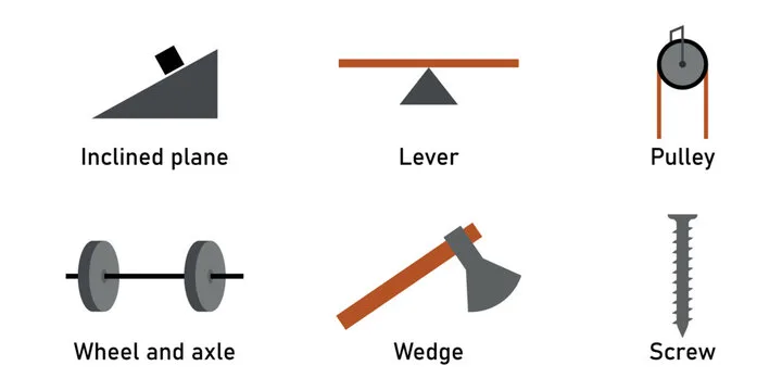 Diagram from the Work and Energy MCAT notes