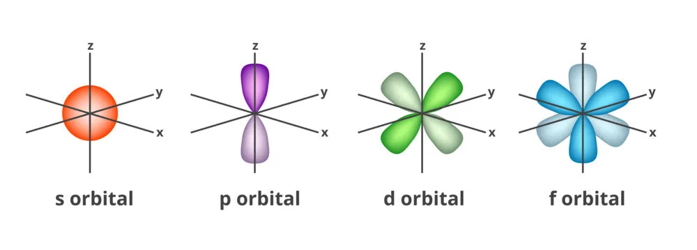Diagram from the Bonding MCAT notes