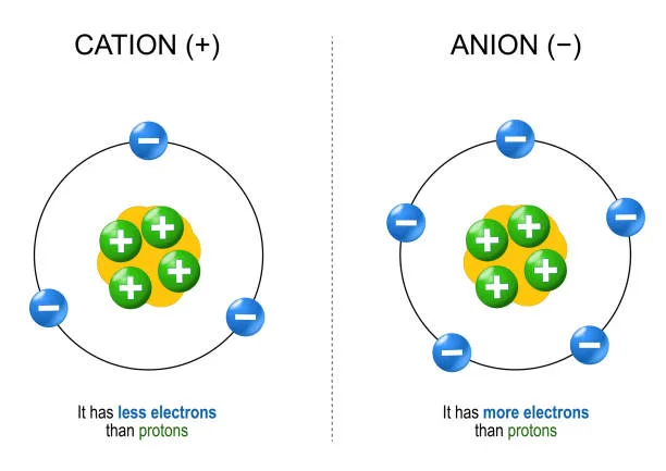 Diagram from the Compounds and Stoichiometry MCAT notes