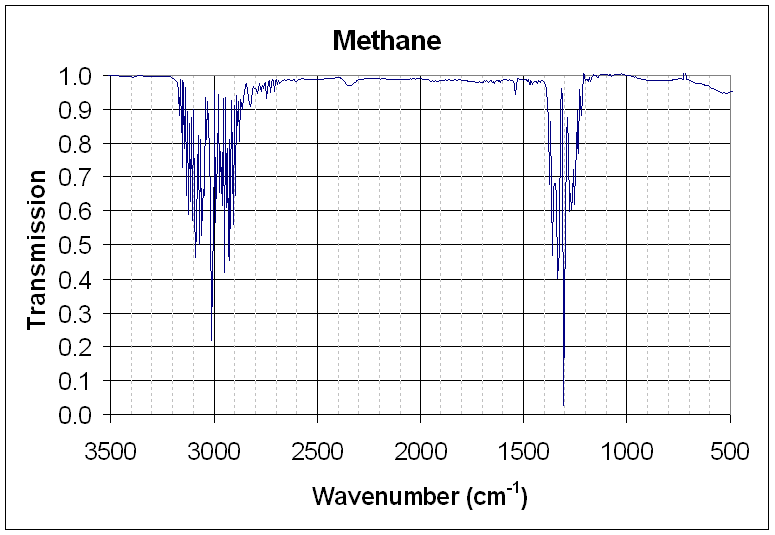 Diagram from the Spectroscopy MCAT notes