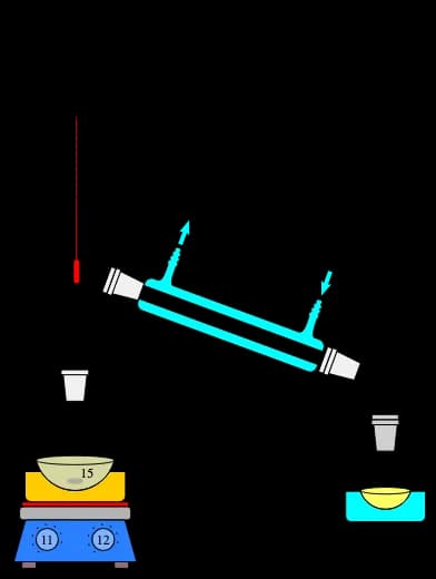 Diagram from the Separations and Purifications MCAT notes