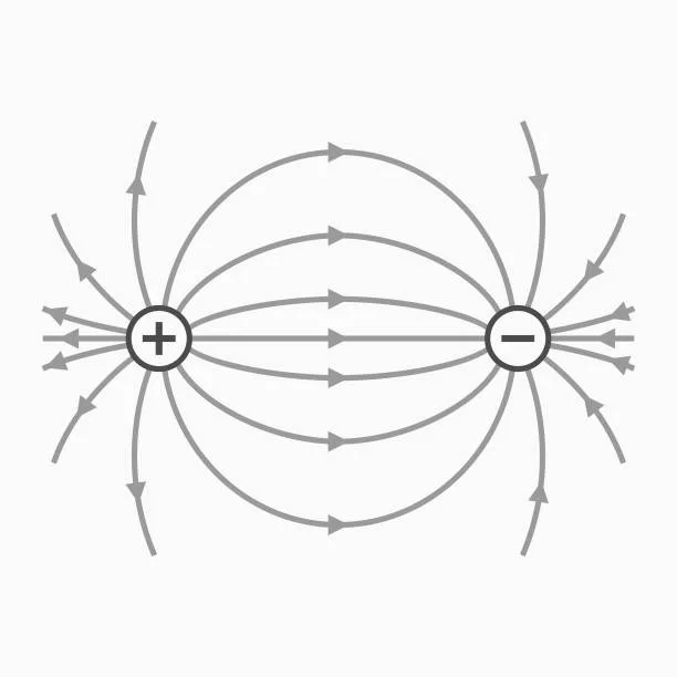 Diagram from the Electrostatics and Magnetism MCAT notes