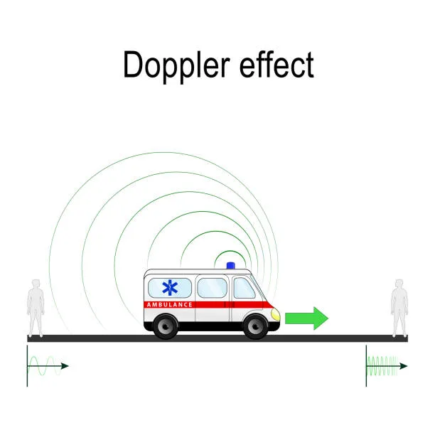 Diagram from the Waves and Sound MCAT notes