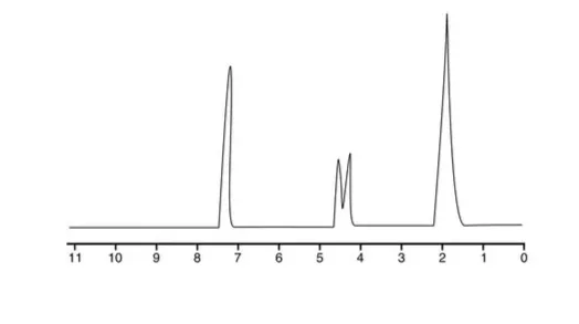 Diagram from the Spectroscopy MCAT notes